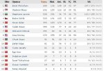 GS STATS.JPG